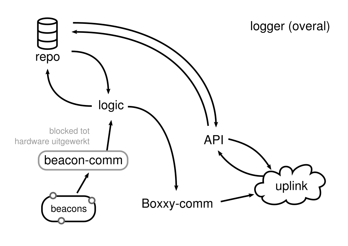 12ul_diagram